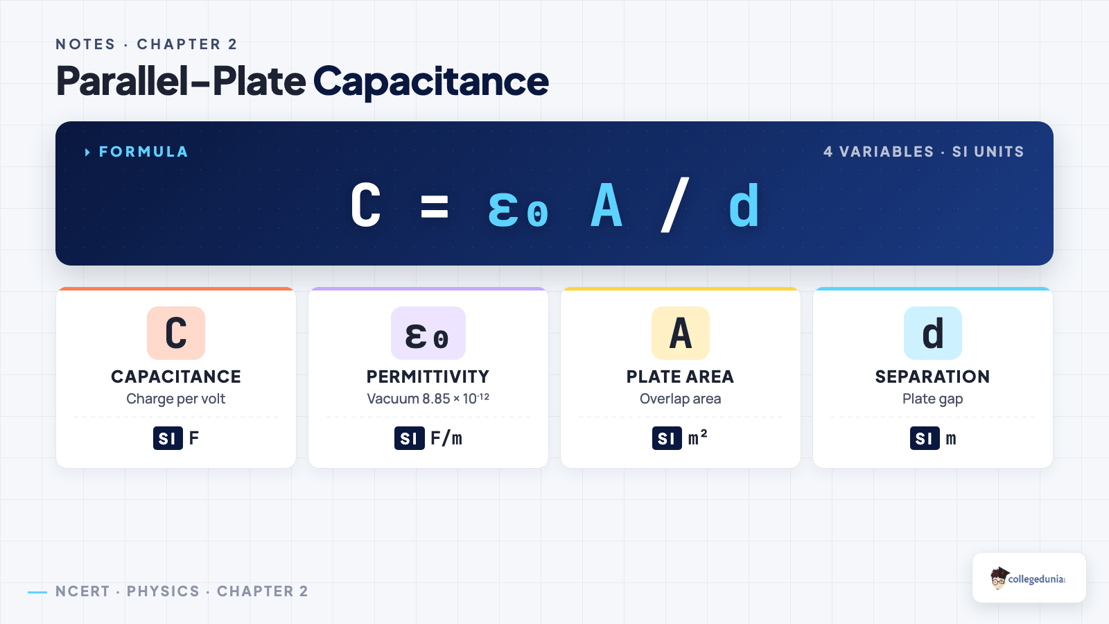 Electrostatic Potential and Capacitance formula_breakdown — Class 12 Physics