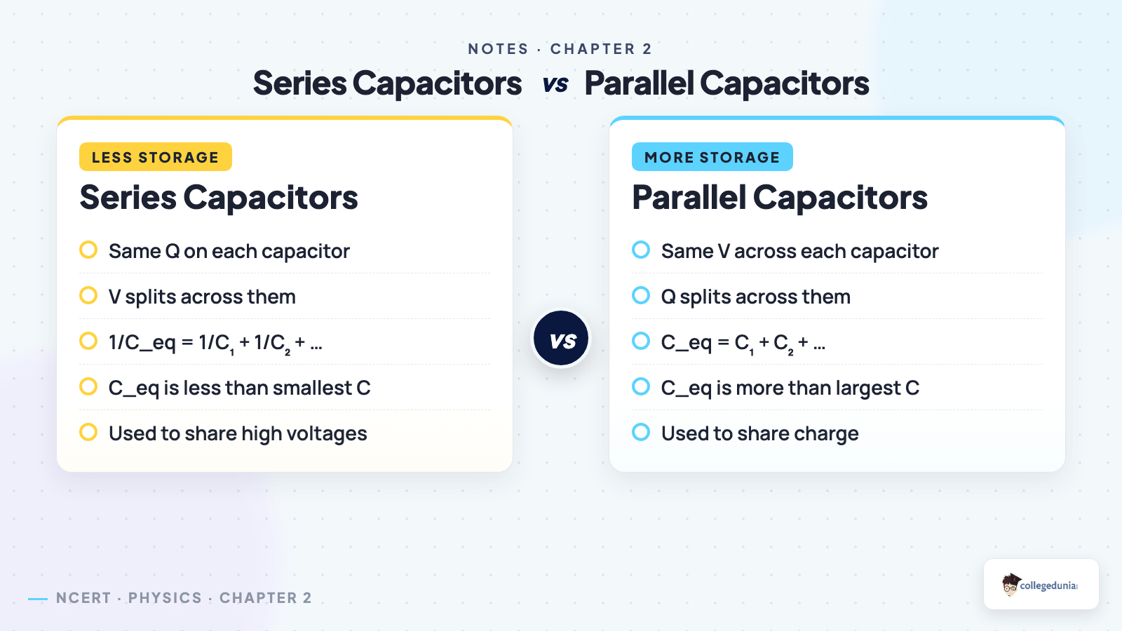 Electrostatic Potential and Capacitance vs_compare — Class 12 Physics