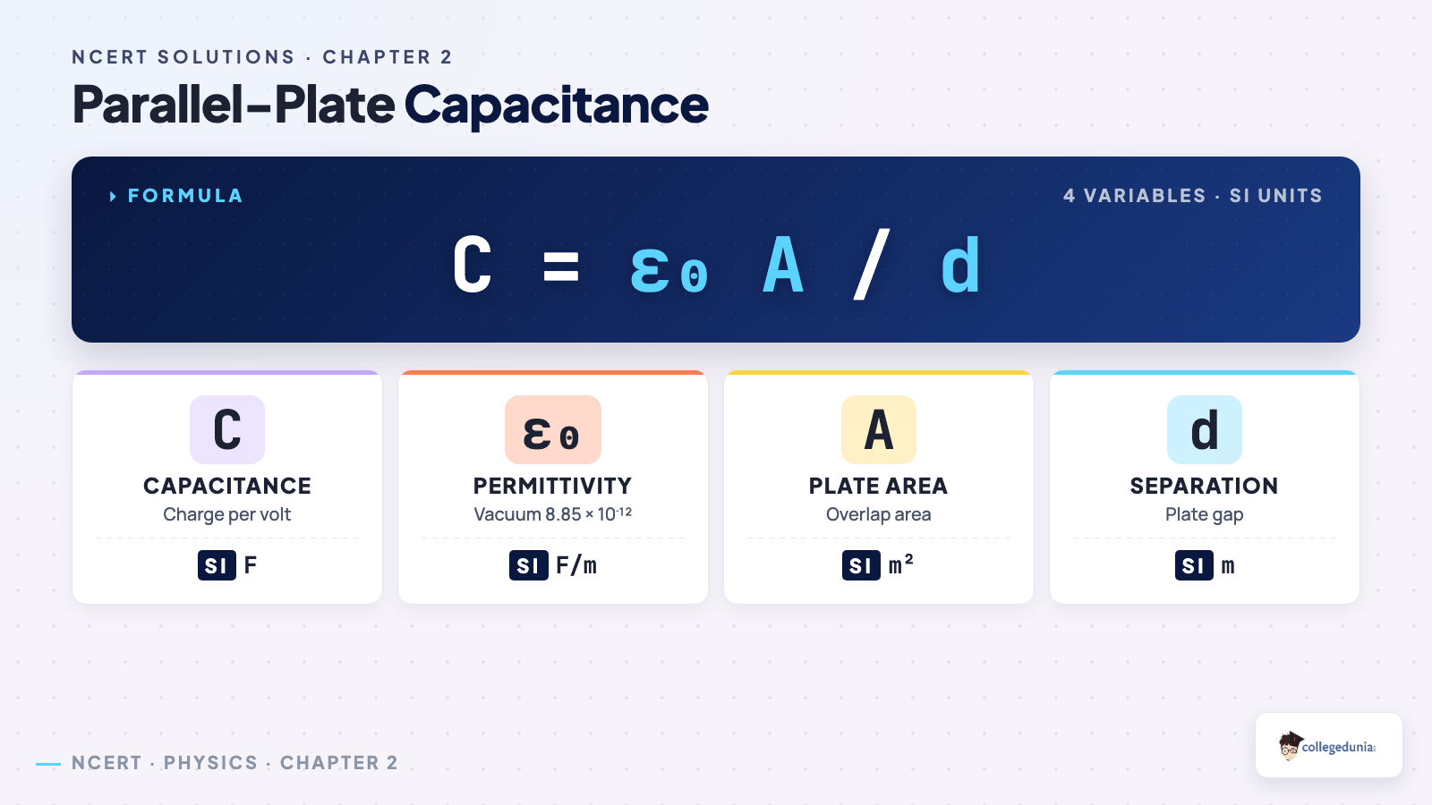 Electrostatic Potential and Capacitance formula_breakdown — Class 12 Physics