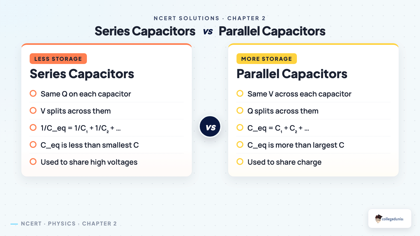 Electrostatic Potential and Capacitance vs_compare — Class 12 Physics