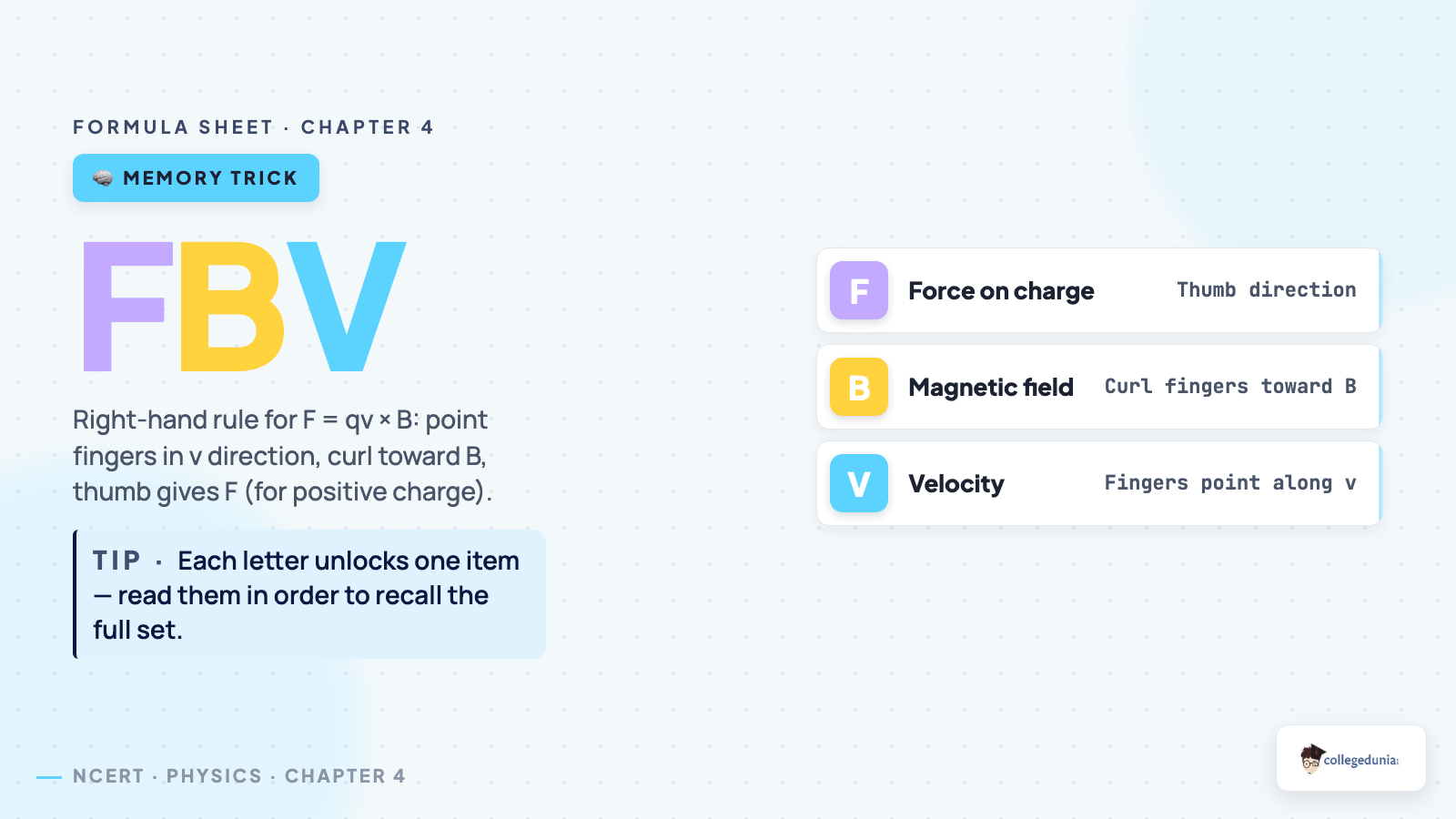 Moving Charges and Magnetism mnemonic — Class 12 Physics