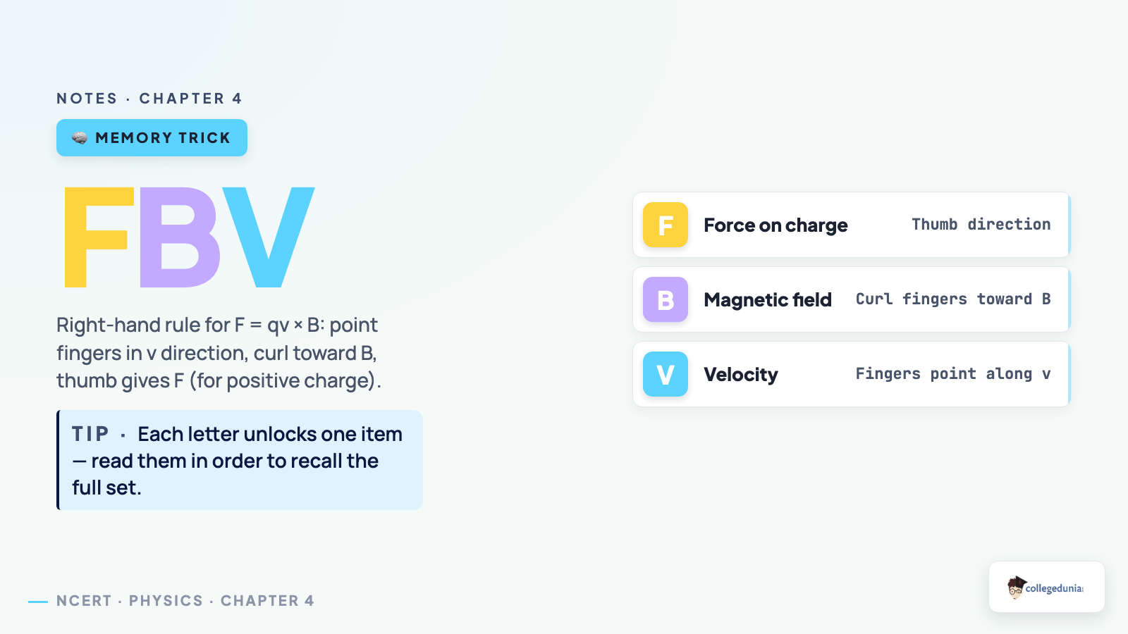 Moving Charges and Magnetism mnemonic — Class 12 Physics