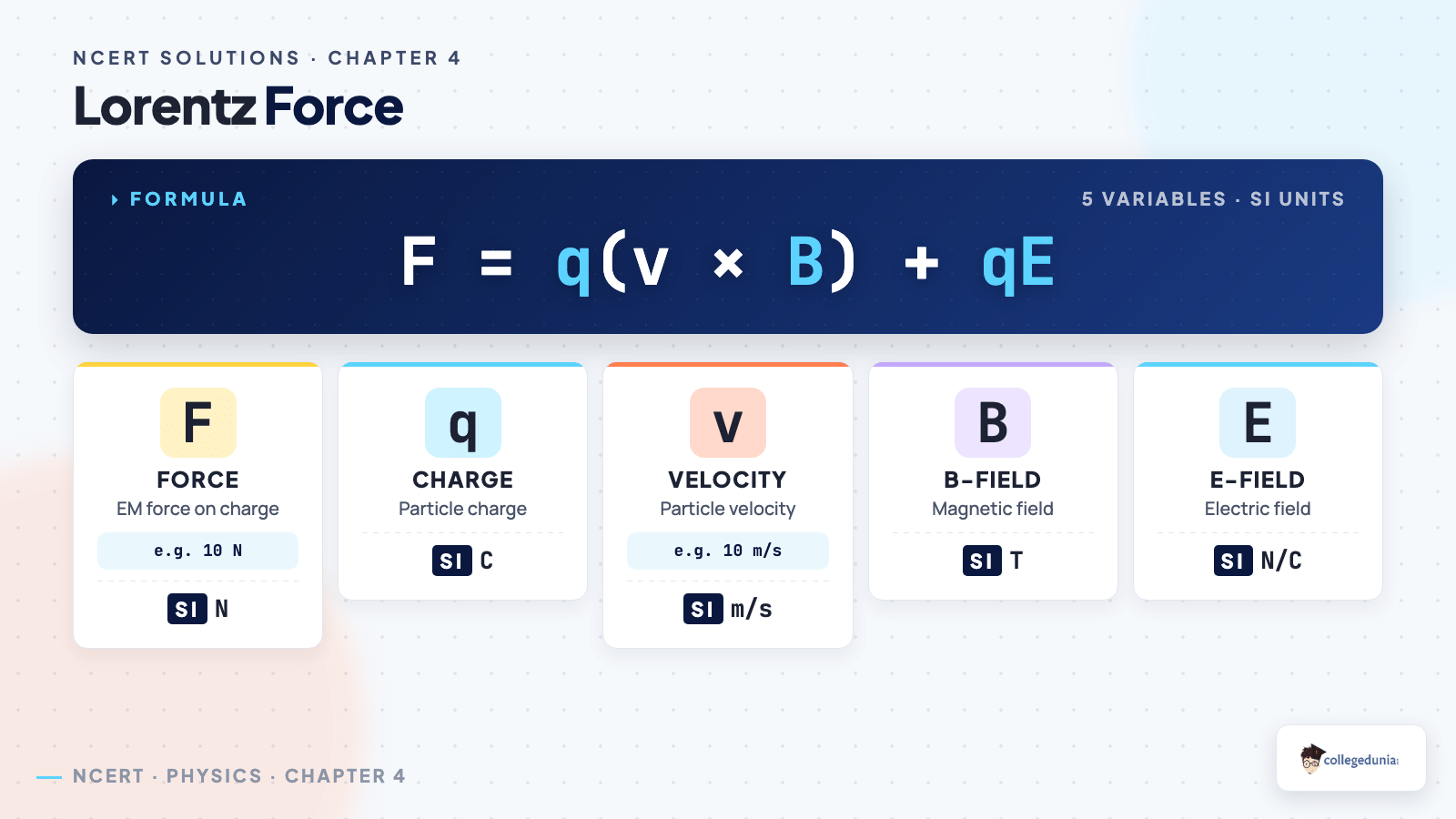 Moving Charges and Magnetism formula_breakdown — Class 12 Physics