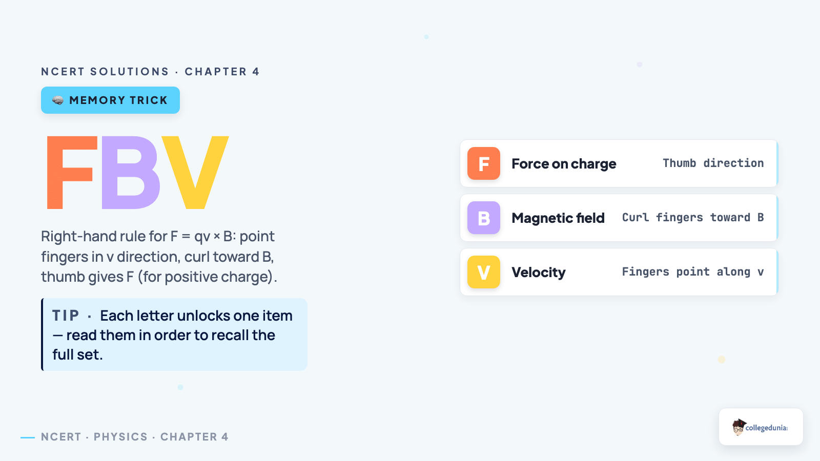 Moving Charges and Magnetism mnemonic — Class 12 Physics