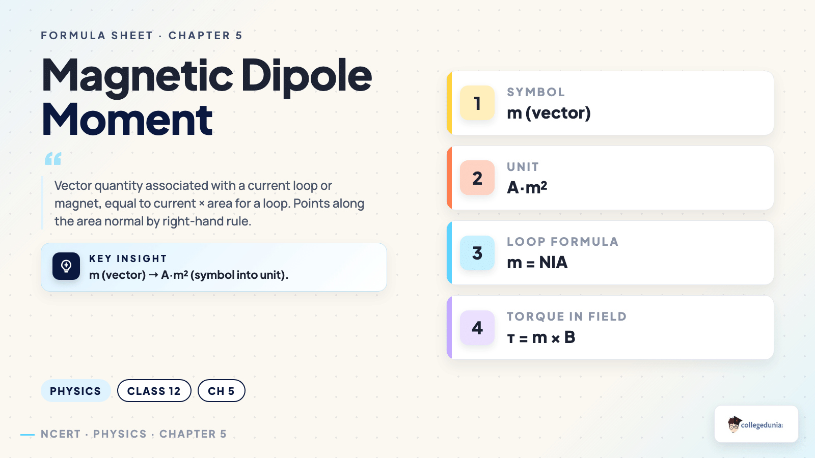 Magnetism and Matter concept_card — Class 12 Physics