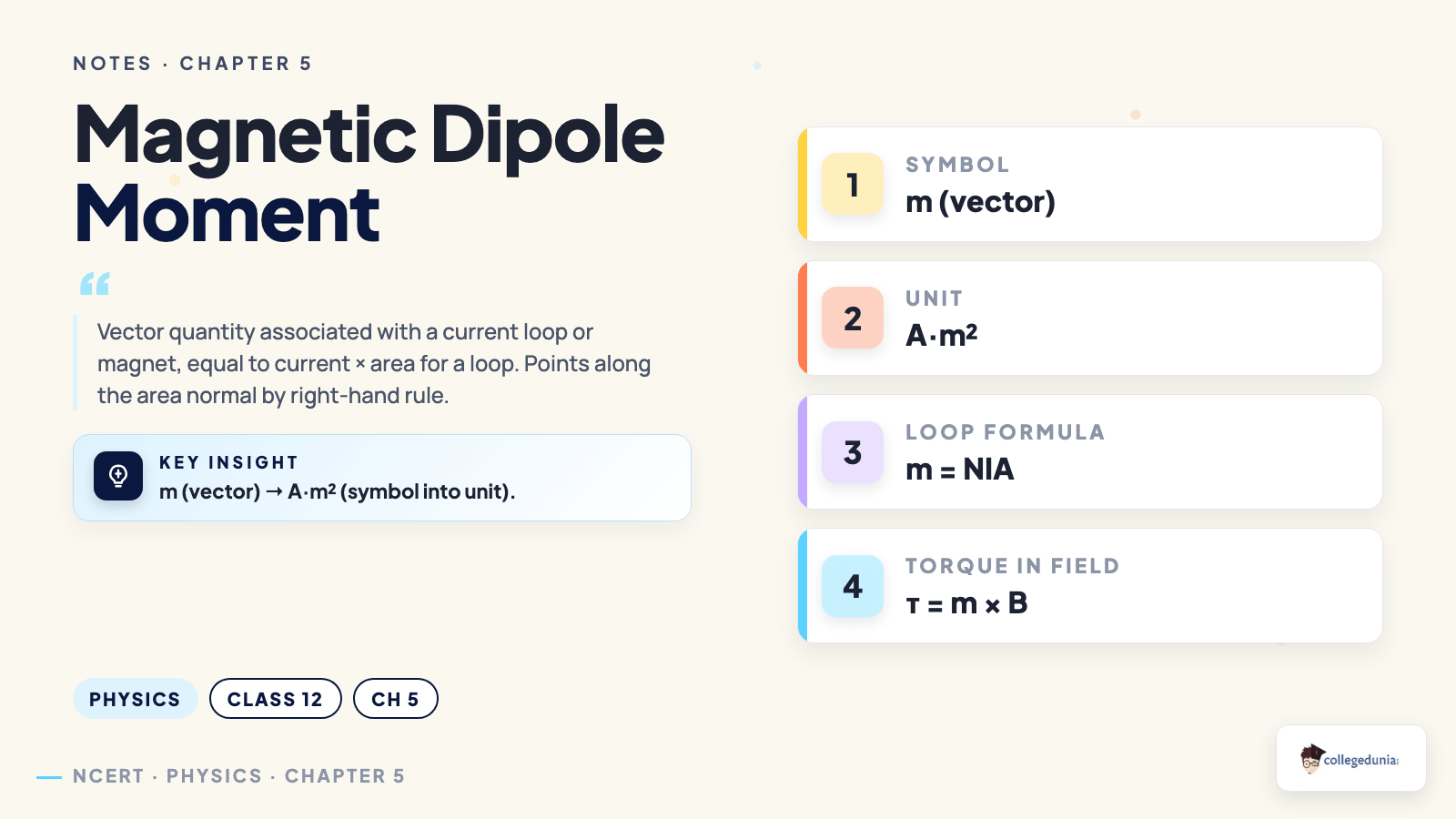 Magnetism and Matter concept_card — Class 12 Physics