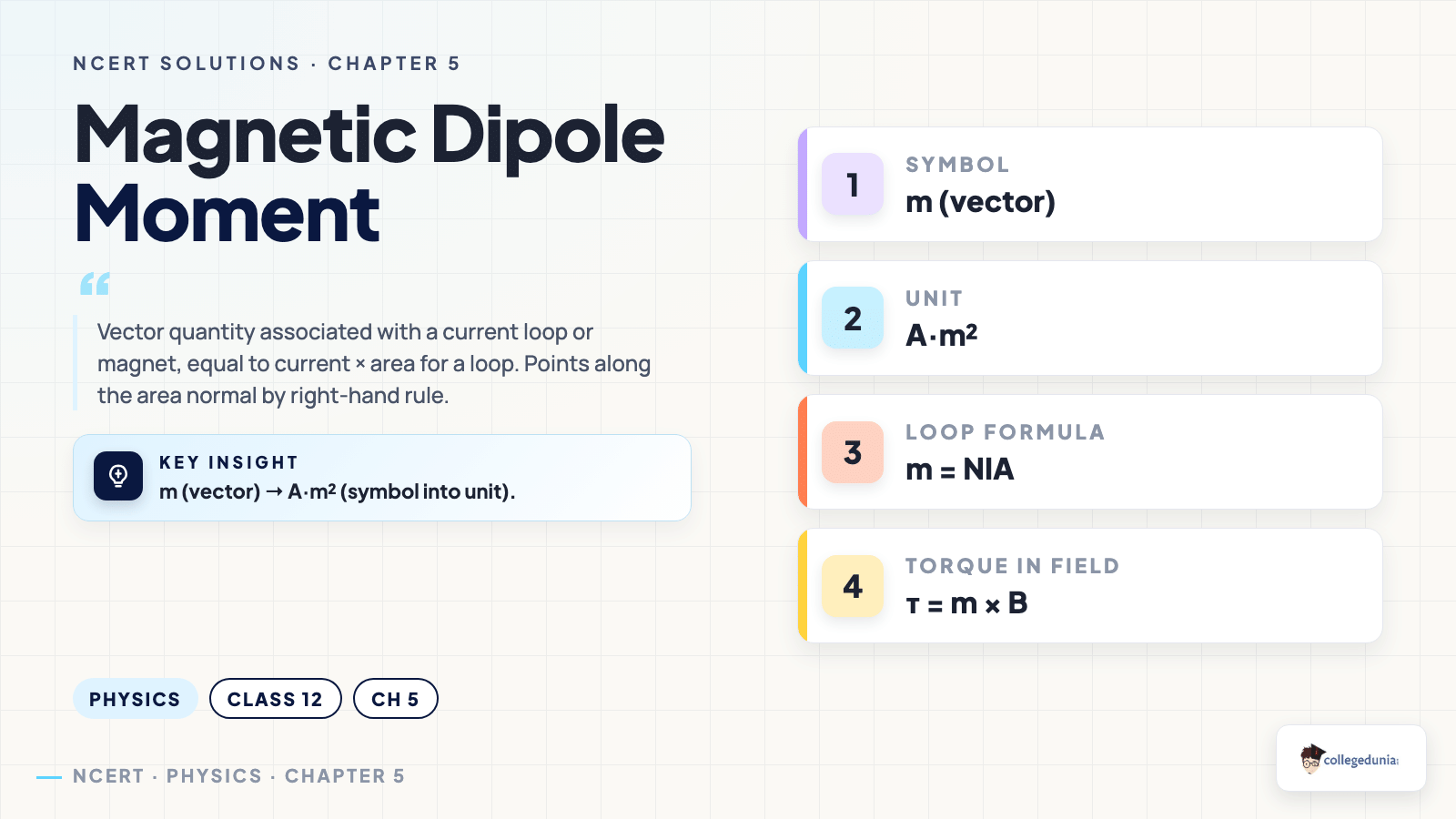 Magnetism and Matter concept_card — Class 12 Physics