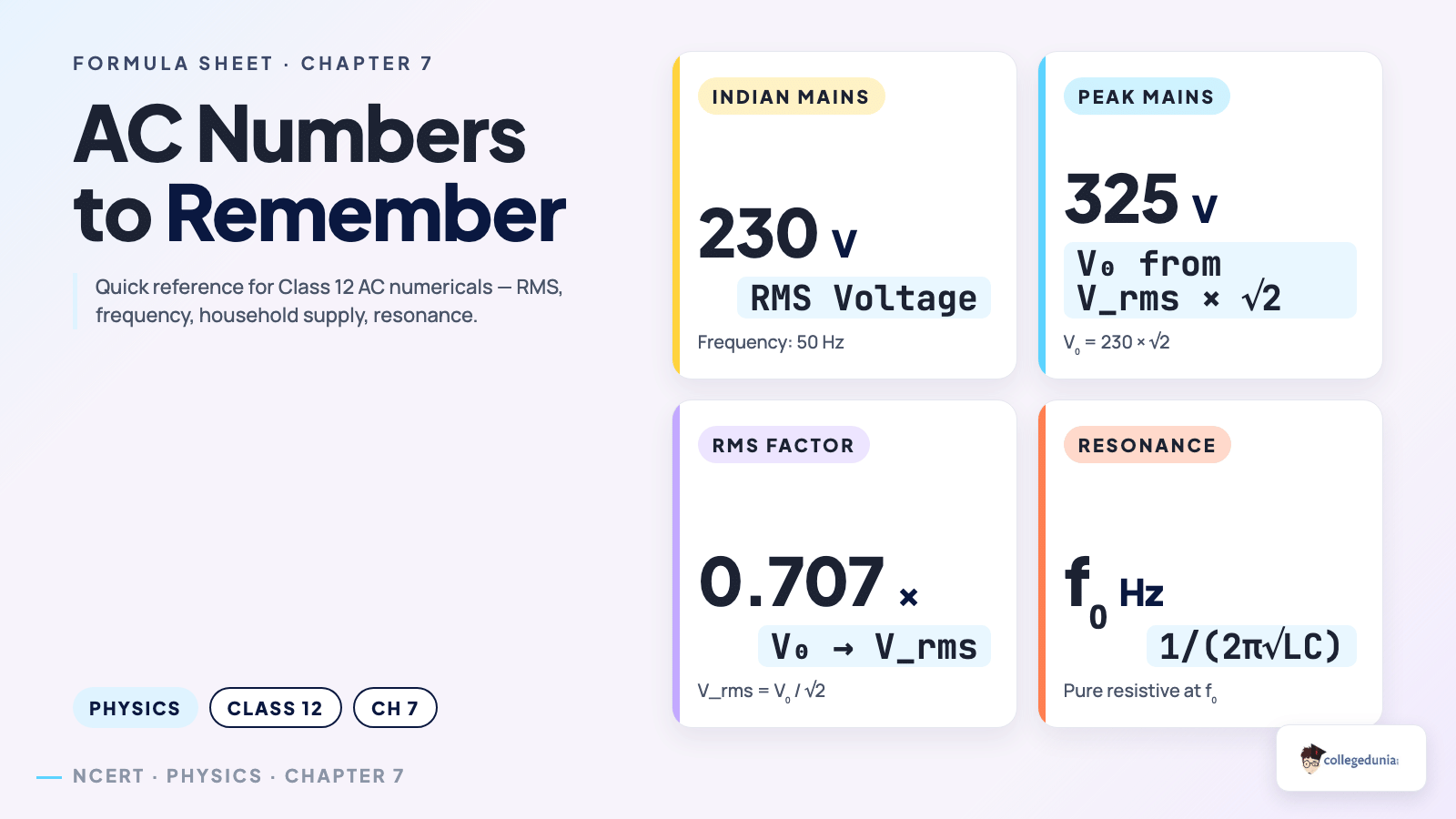 Alternating Current stat_highlight — Class 12 Physics