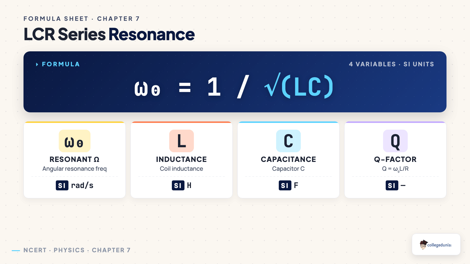 Alternating Current formula_breakdown — Class 12 Physics