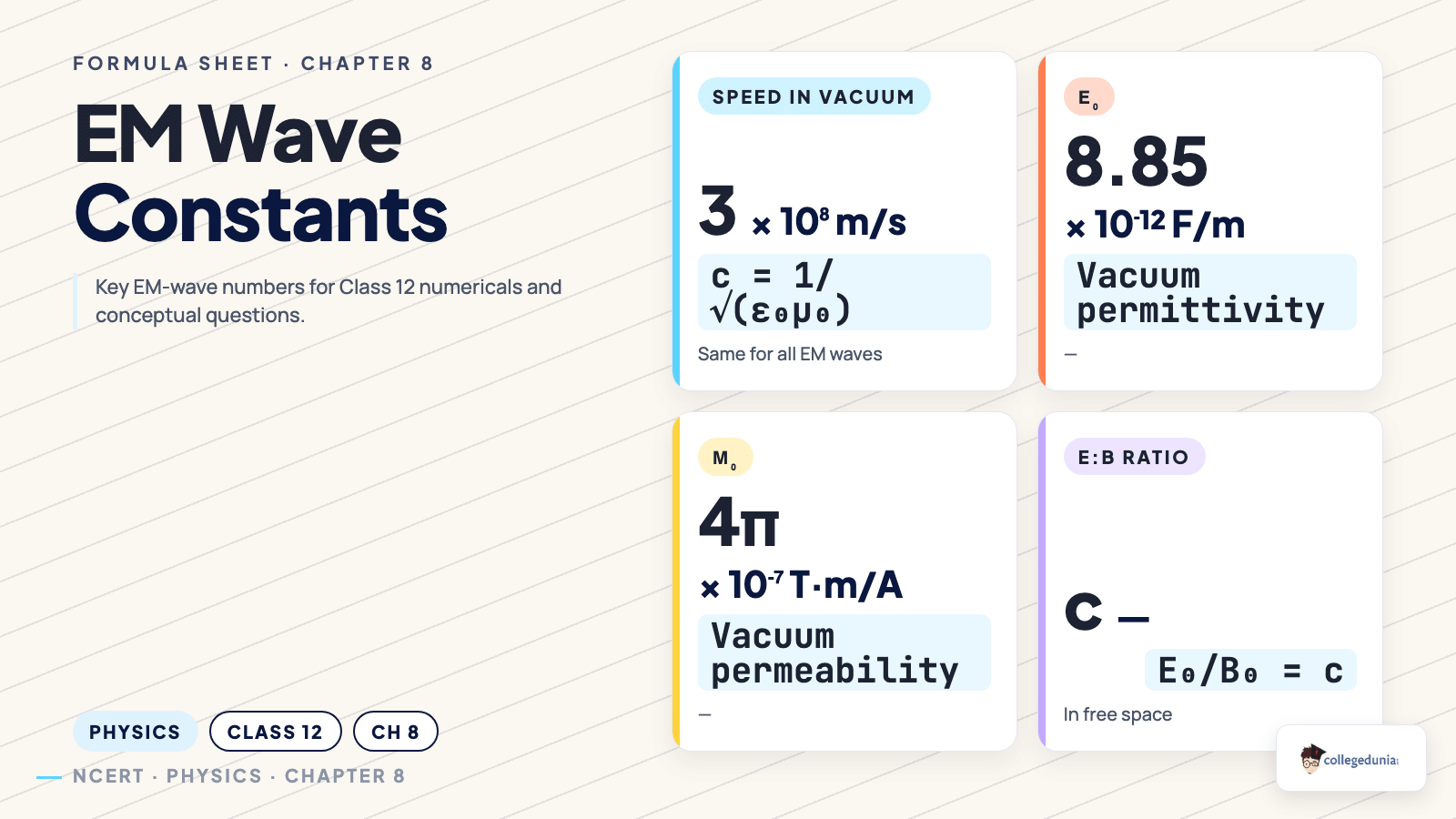Electromagnetic Waves stat_highlight — Class 12 Physics
