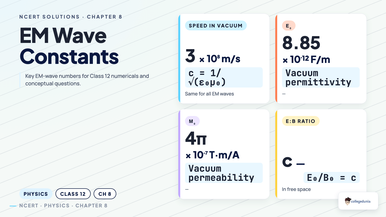 Electromagnetic Waves stat_highlight — Class 12 Physics