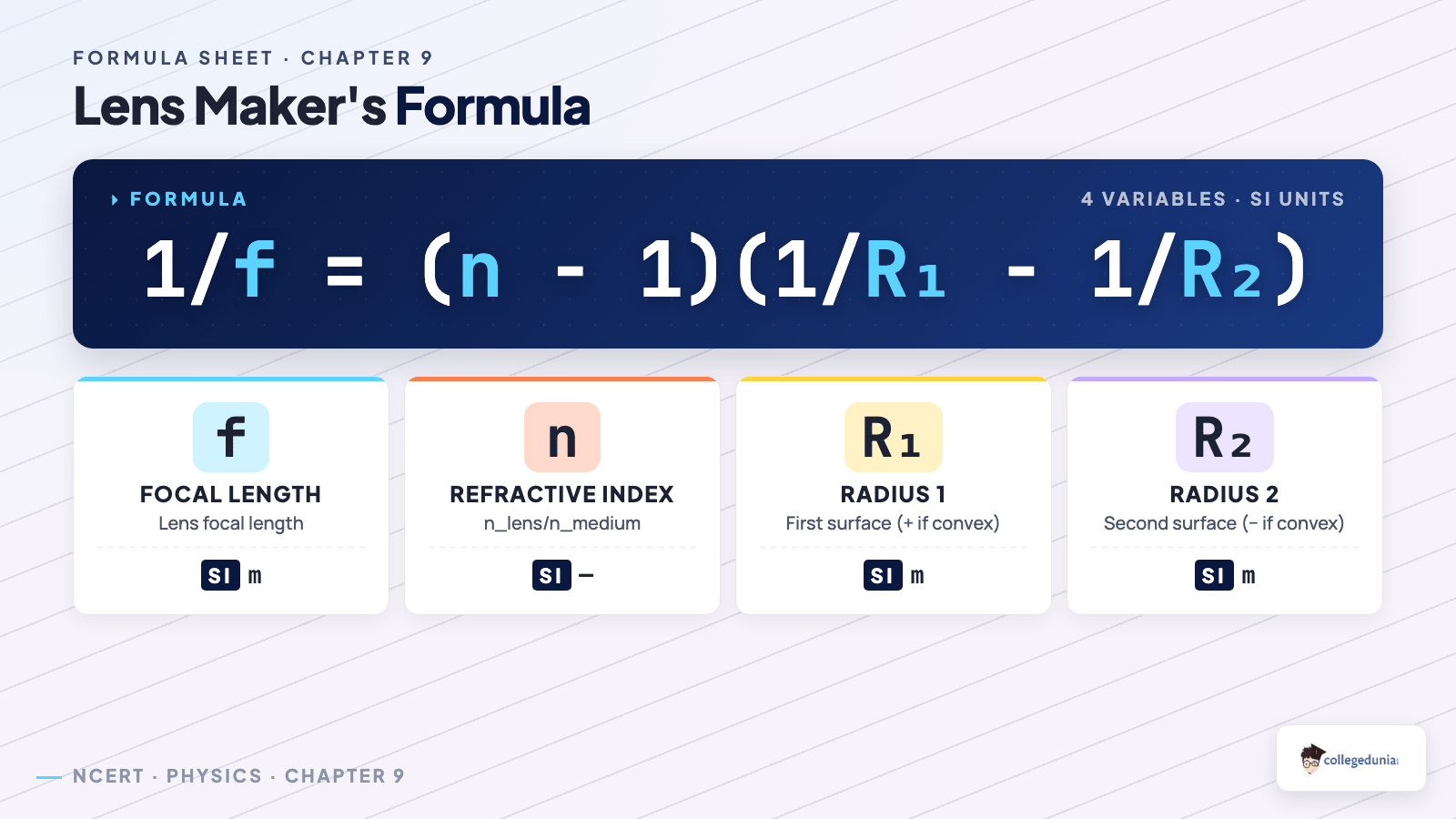 Ray Optics and Optical Instruments formula_breakdown — Class 12 Physics