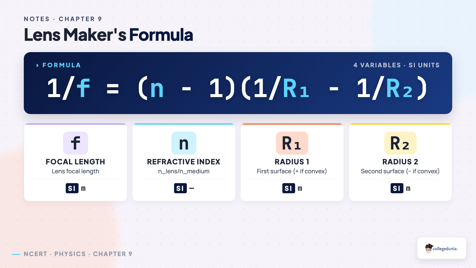 Ray Optics and Optical Instruments formula_breakdown — Class 12 Physics