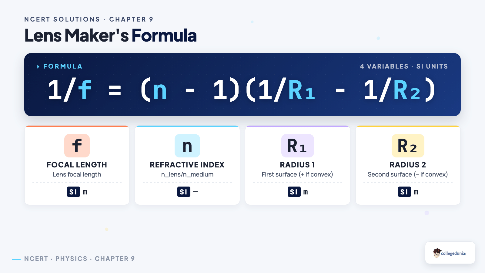 Ray Optics and Optical Instruments formula_breakdown — Class 12 Physics