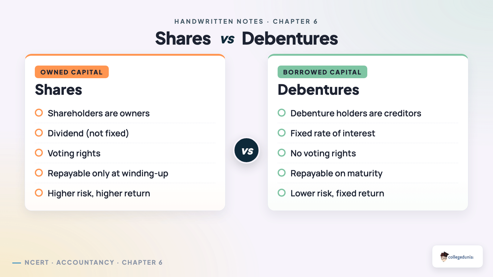Issue and Redemption of Debentures - Class 12 Accountancy Part 2 Chapter 2