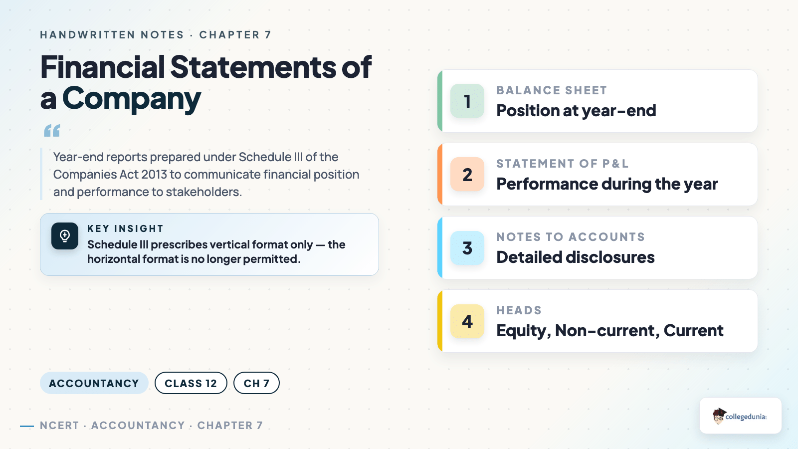Financial Statements of a Company - Class 12 Accountancy Part 2 Chapter 3