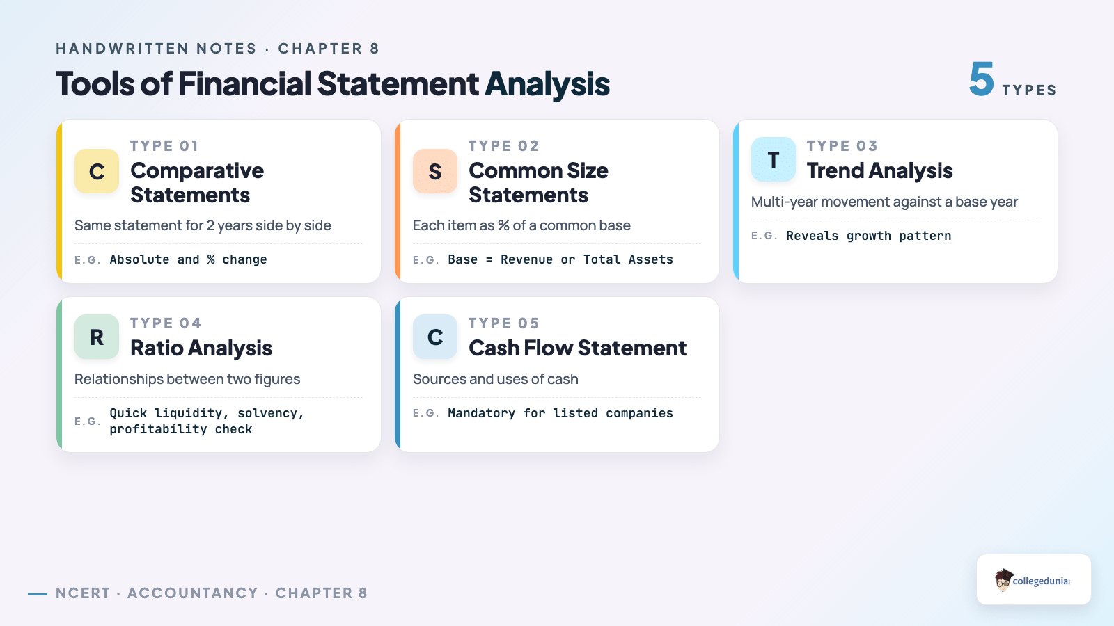 Tools of Financial Statement Analysis - Class 12 Accountancy Part 2 Chapter 4