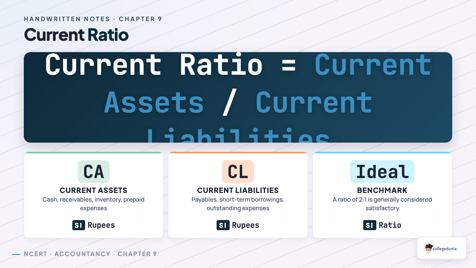 Current Ratio - Class 12 Accountancy Part 2 Chapter 5