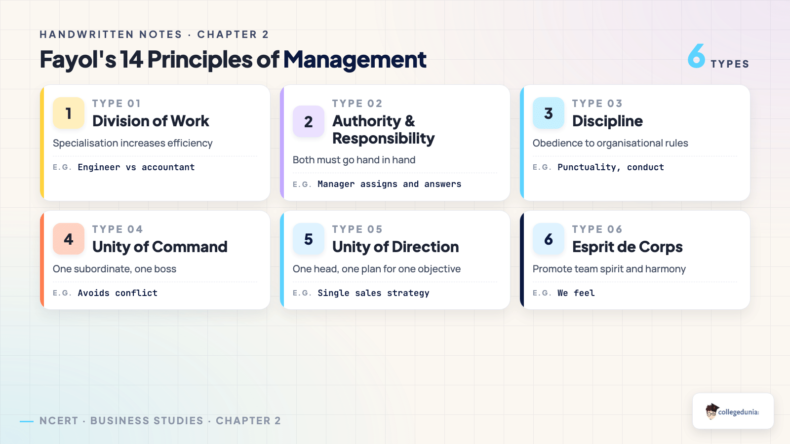 Fayol's 14 Principles of Management - Class 12 Business Studies Chapter 2