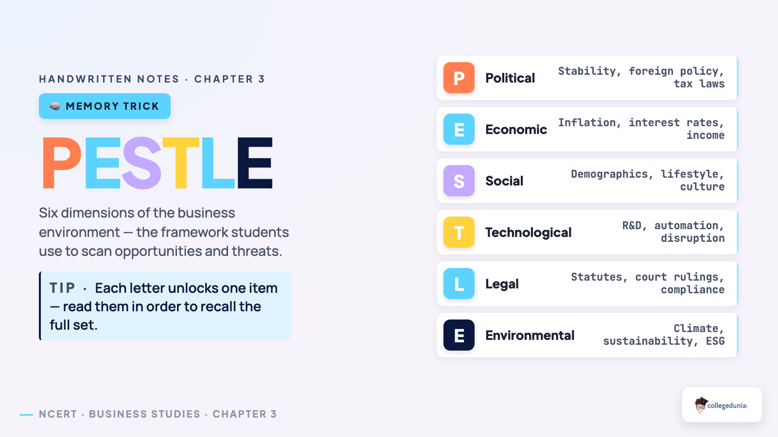 Business Environment - Class 12 Business Studies Chapter 3