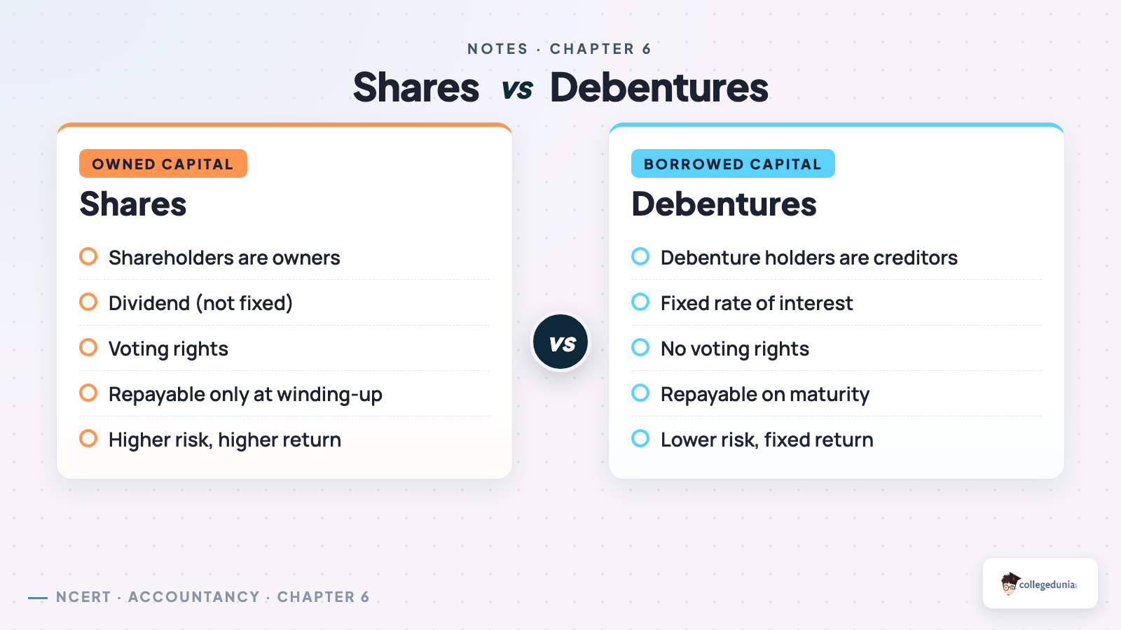 Issue and Redemption of Debentures - Class 12 Accountancy Part 2 Chapter 2