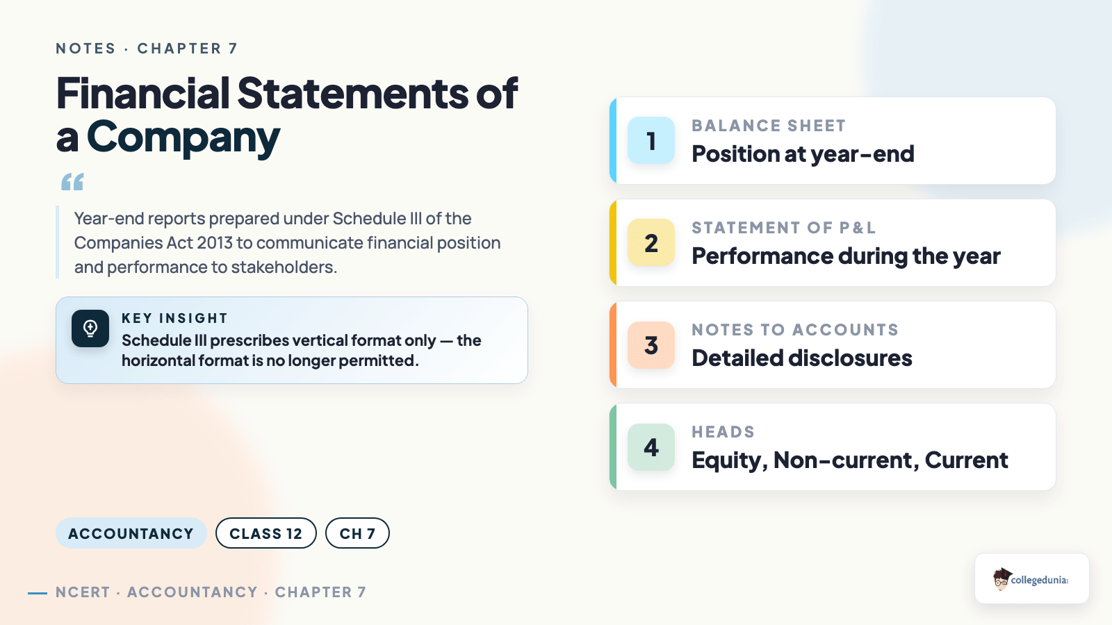 Financial Statements of a Company - Class 12 Accountancy Part 2 Chapter 3