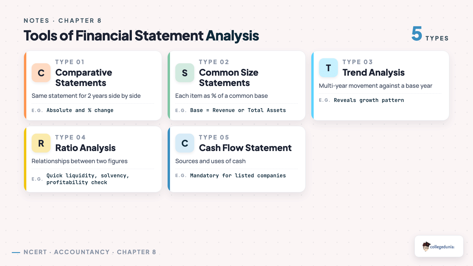 Tools of Financial Statement Analysis - Class 12 Accountancy Part 2 Chapter 4