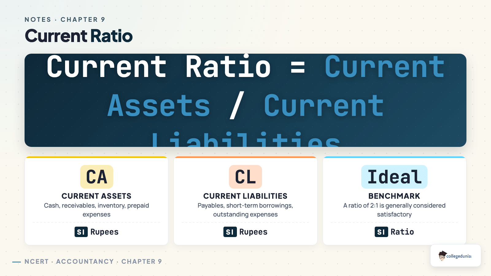 Current Ratio - Class 12 Accountancy Part 2 Chapter 5