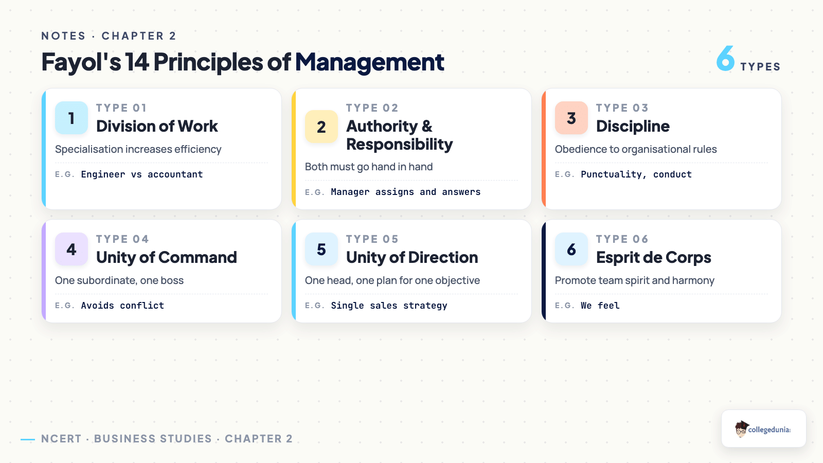 Fayol's 14 Principles of Management - Class 12 Business Studies Chapter 2