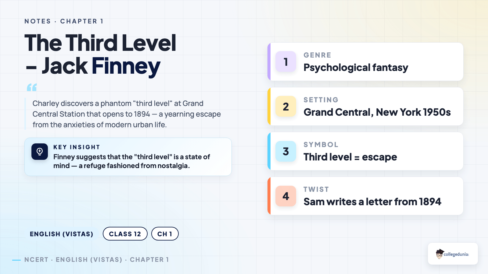 The Third Level - Jack Finney - Class 12 English (Vistas) Chapter 1
