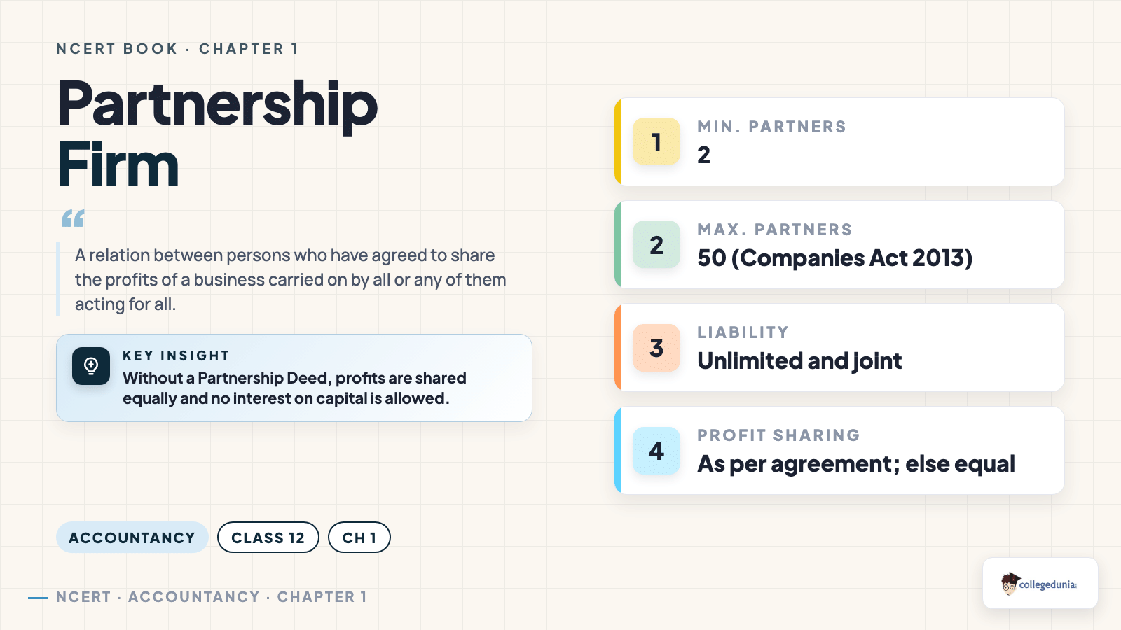 Partnership Firm - Class 12 Accountancy Chapter 1