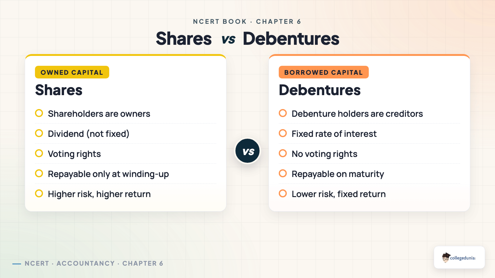 Issue and Redemption of Debentures - Class 12 Accountancy Part 2 Chapter 2