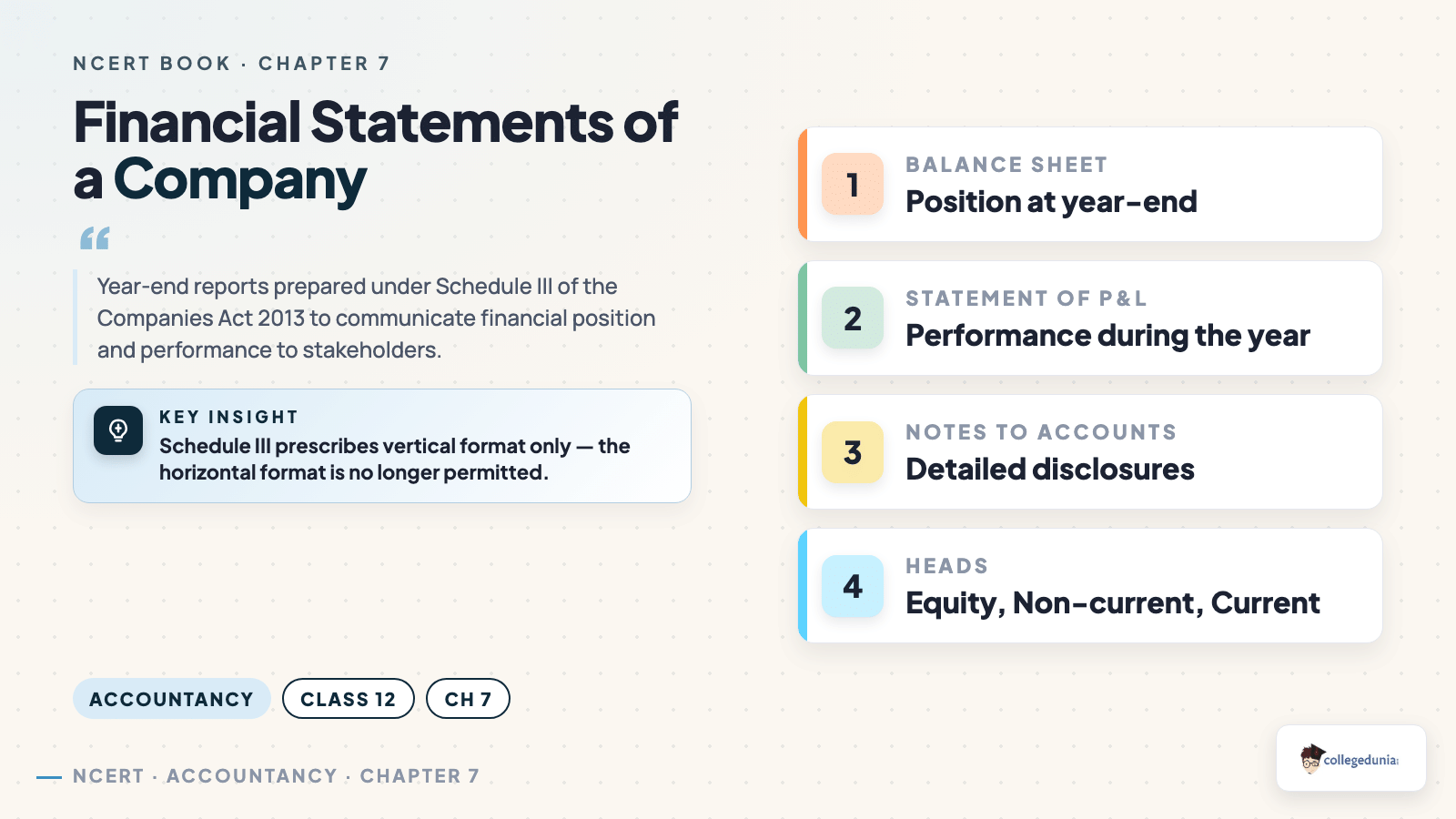 Financial Statements of a Company - Class 12 Accountancy Part 2 Chapter 3