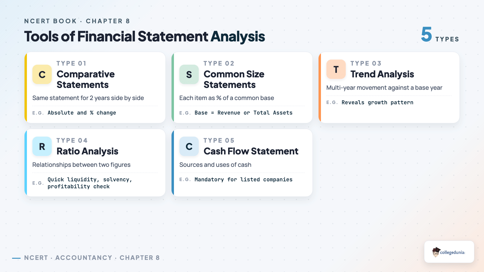 Tools of Financial Statement Analysis - Class 12 Accountancy Part 2 Chapter 4