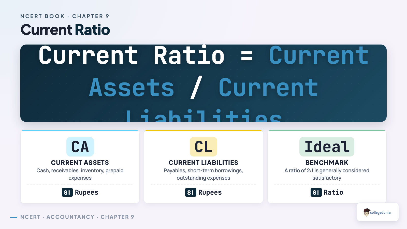 Current Ratio - Class 12 Accountancy Part 2 Chapter 5