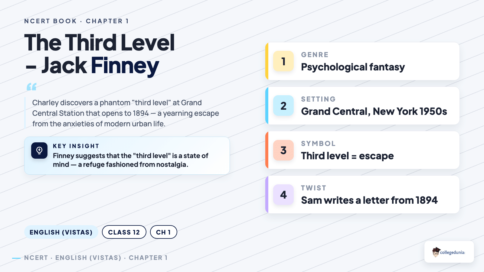 The Third Level - Jack Finney - Class 12 English (Vistas) Chapter 1