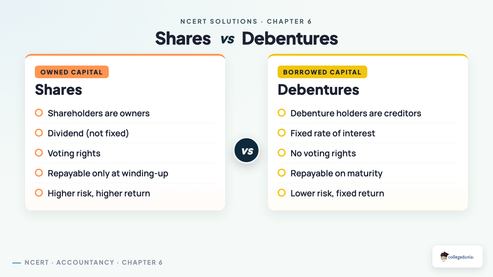 Issue and Redemption of Debentures - Class 12 Accountancy Part 2 Chapter 2