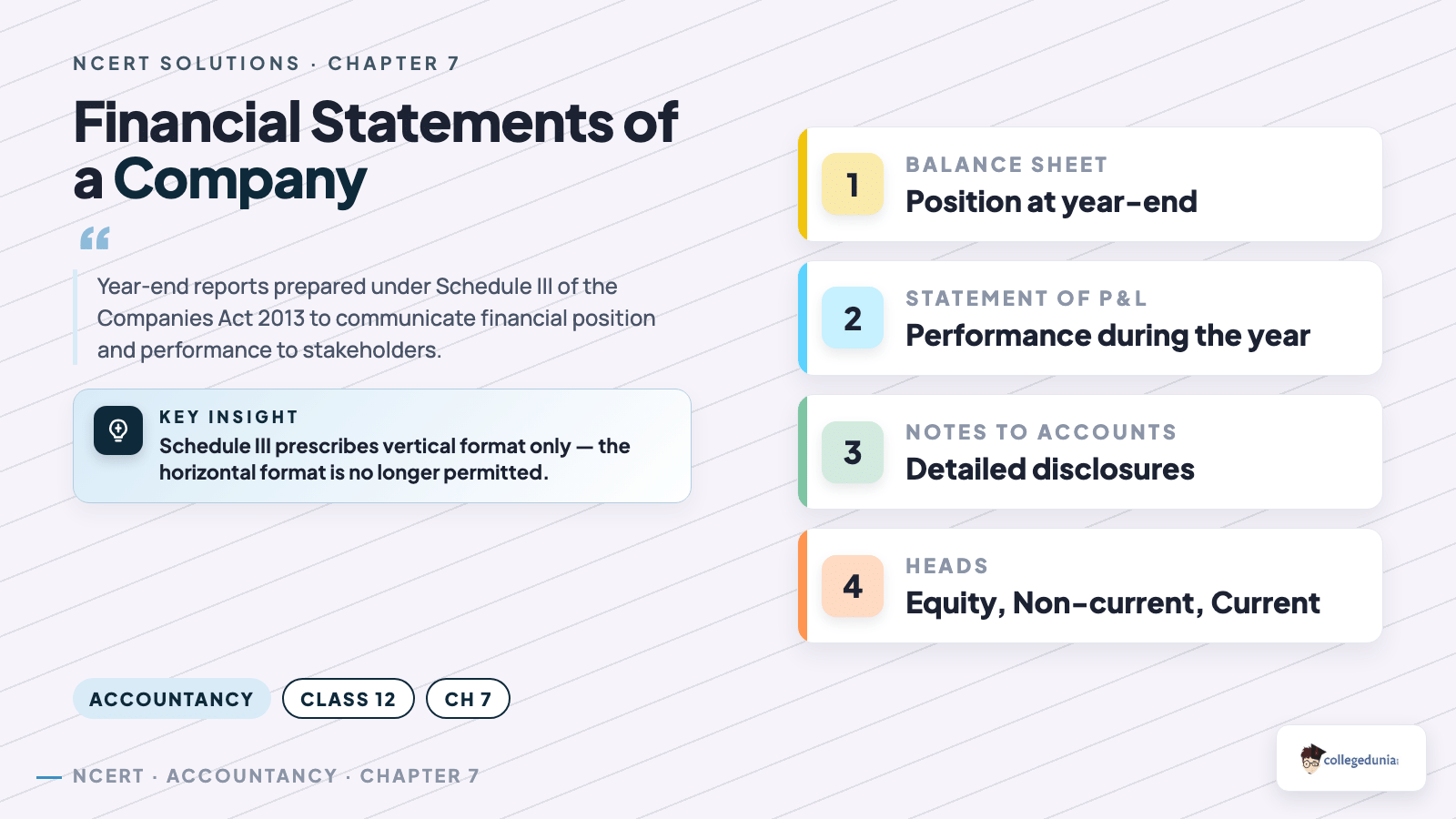 Financial Statements of a Company - Class 12 Accountancy Part 2 Chapter 3