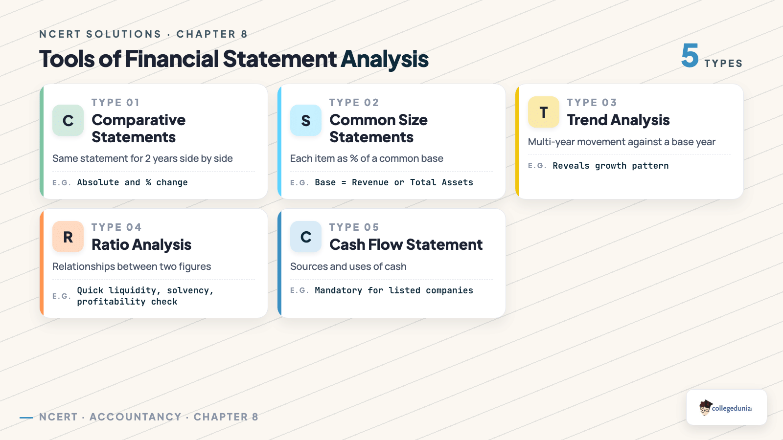 Tools of Financial Statement Analysis - Class 12 Accountancy Part 2 Chapter 4