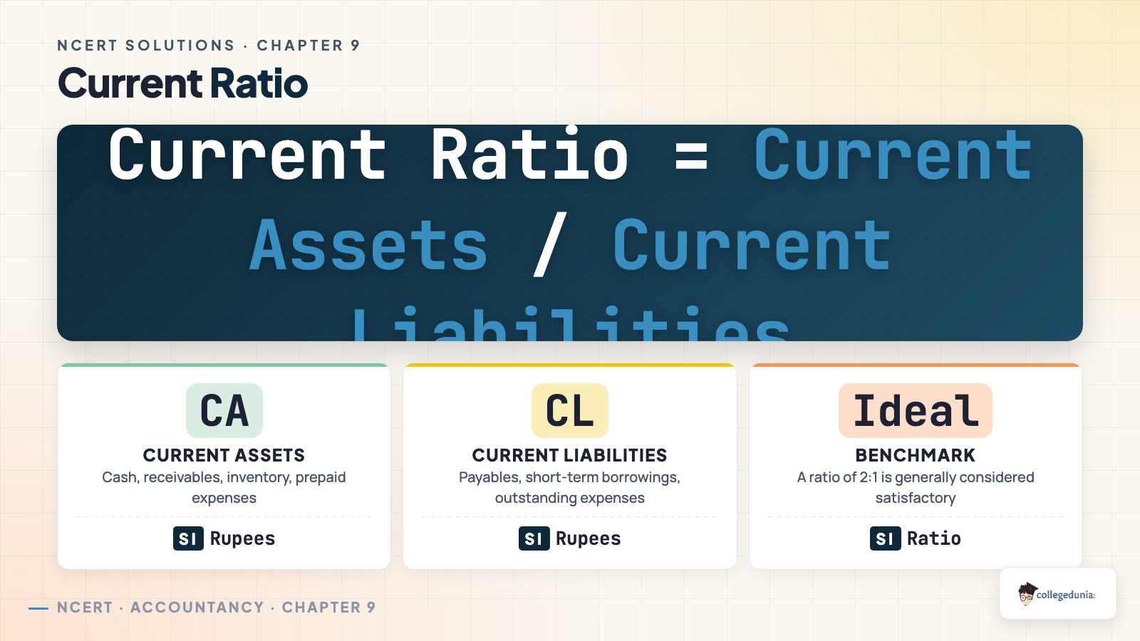 Current Ratio - Class 12 Accountancy Part 2 Chapter 5