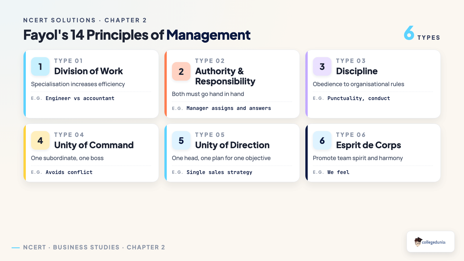 Fayol's 14 Principles of Management - Class 12 Business Studies Chapter 2