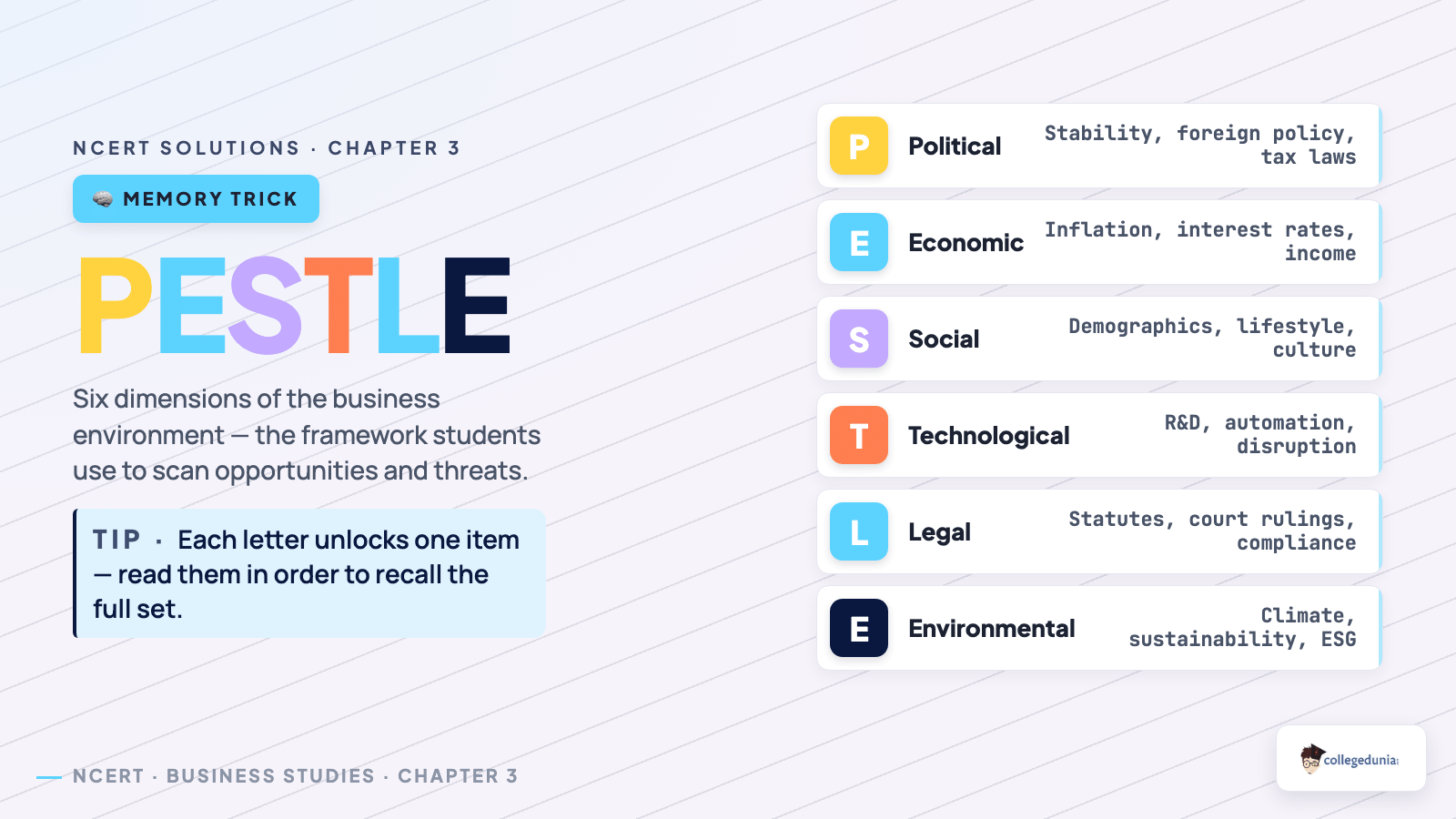 Business Environment - Class 12 Business Studies Chapter 3