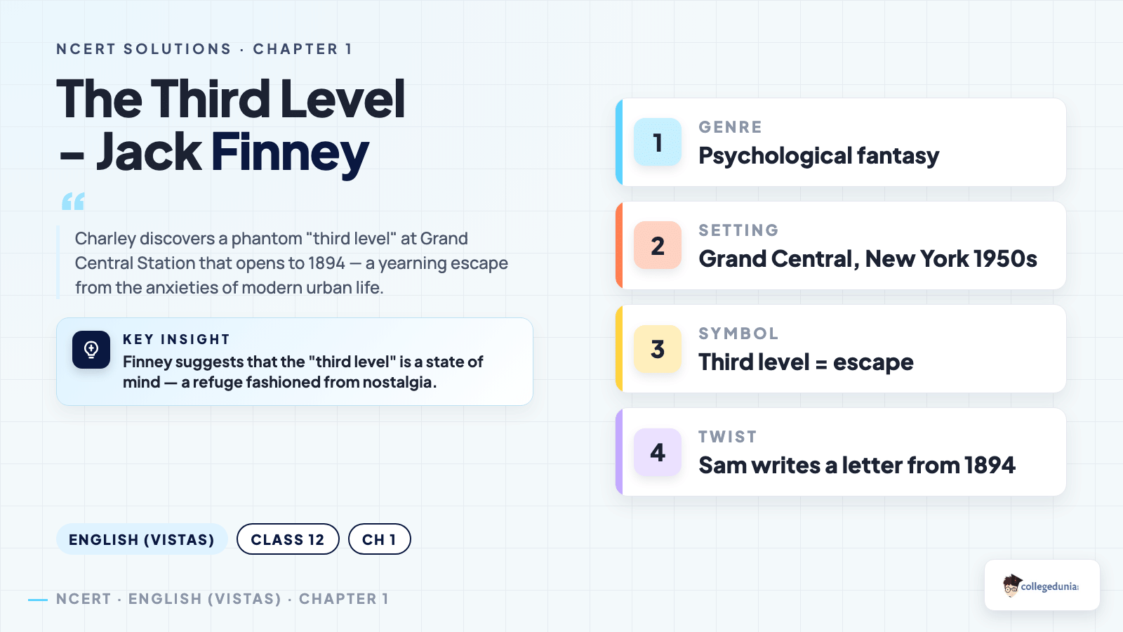 The Third Level - Jack Finney - Class 12 English (Vistas) Chapter 1