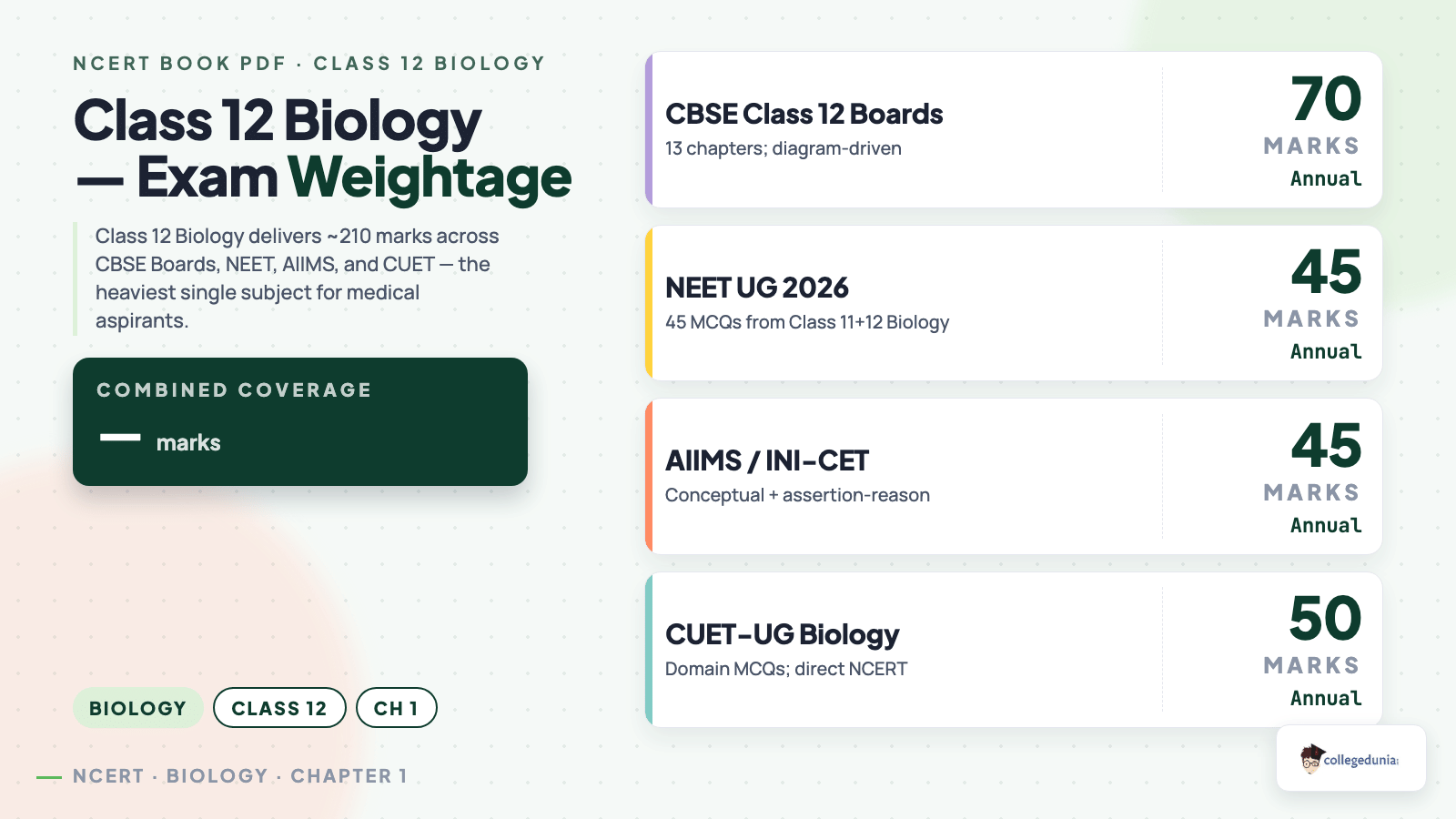 Biology content image