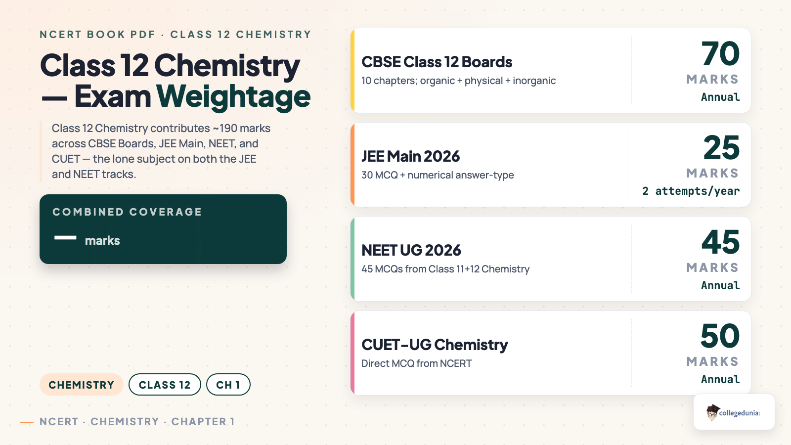 Chemistry content image