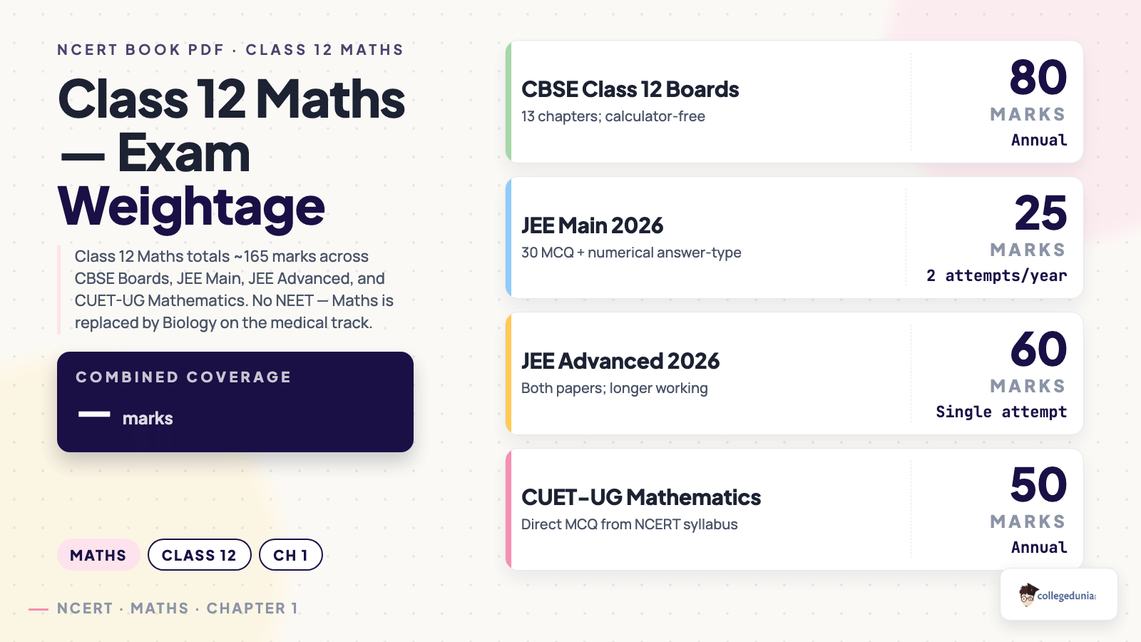 Maths content image