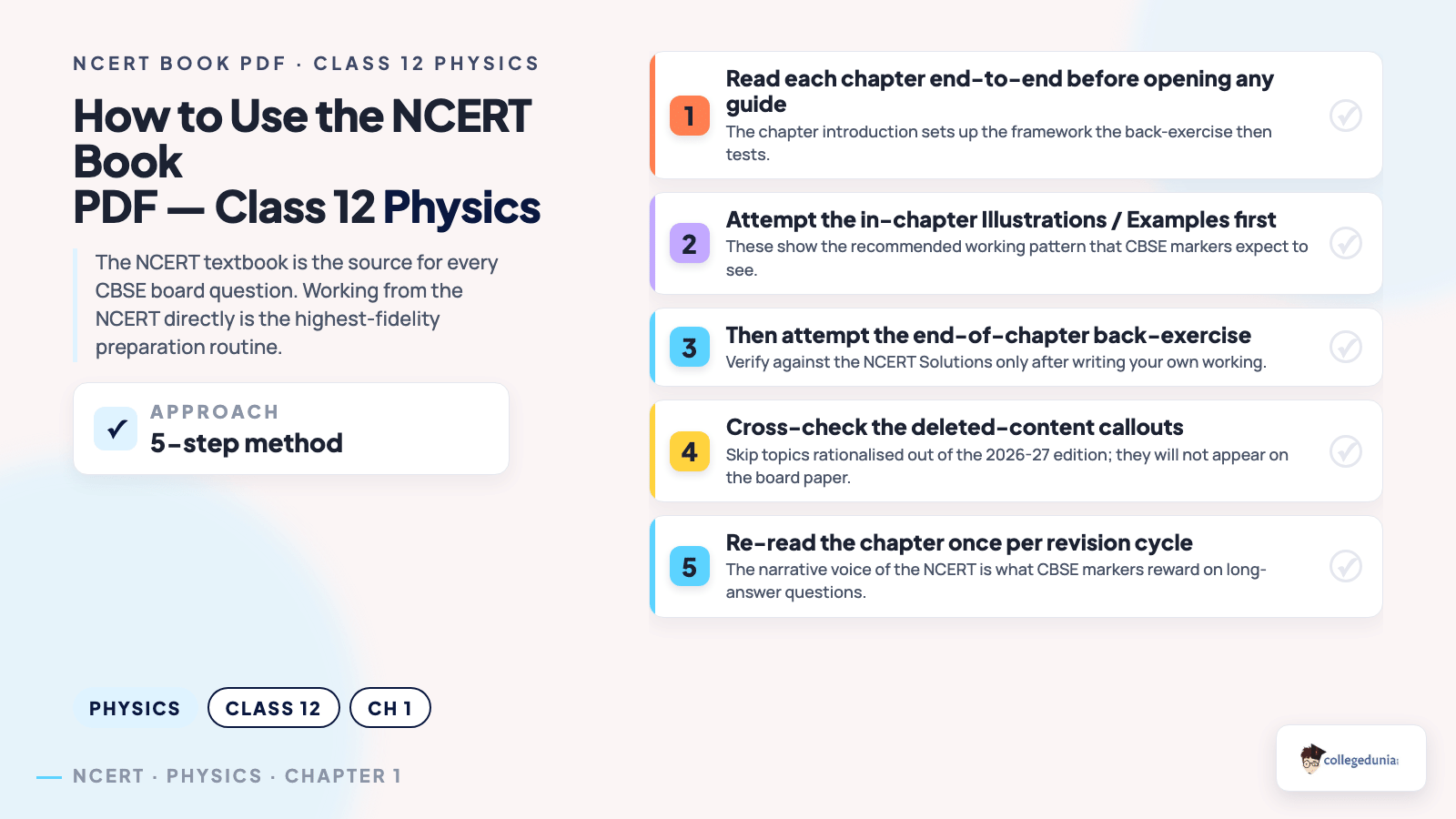 Physics content image
