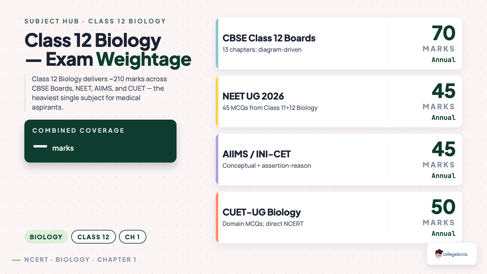 Biology content image