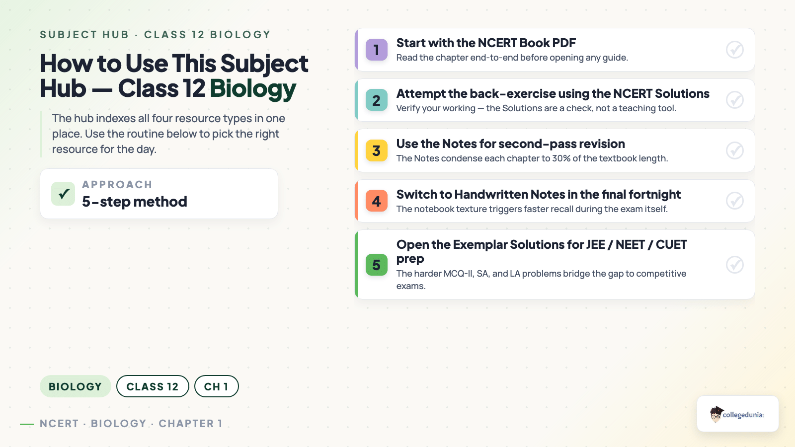Biology content image