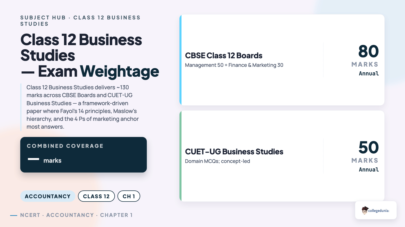 Business Studies content image